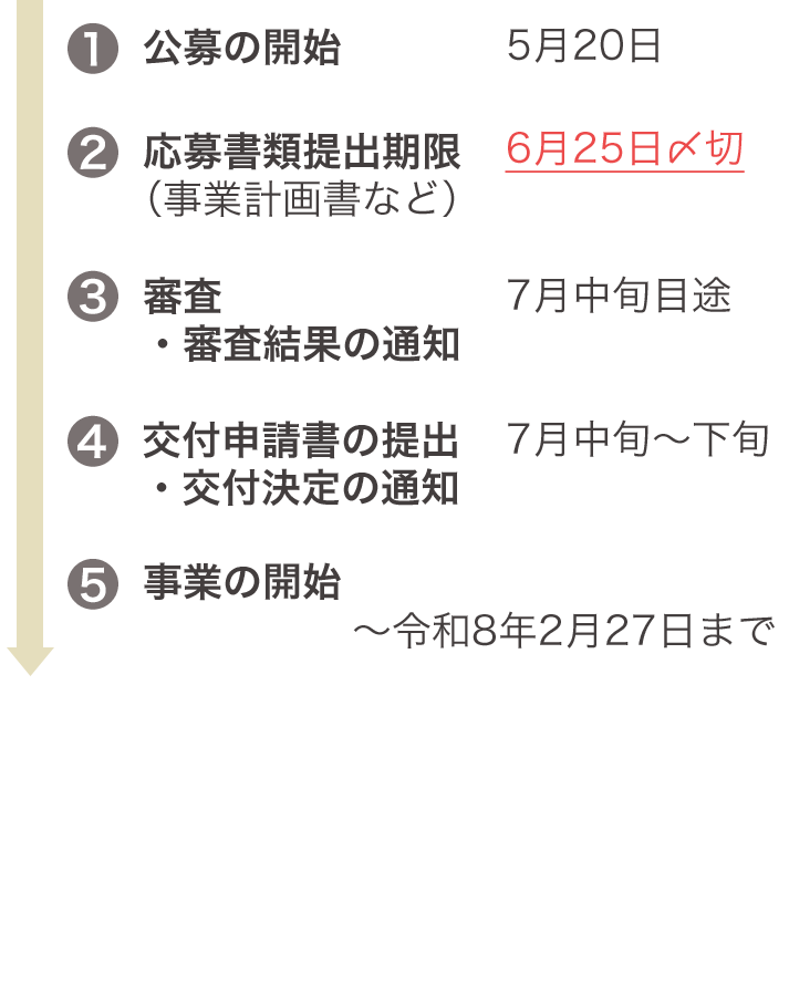 事業の流れ